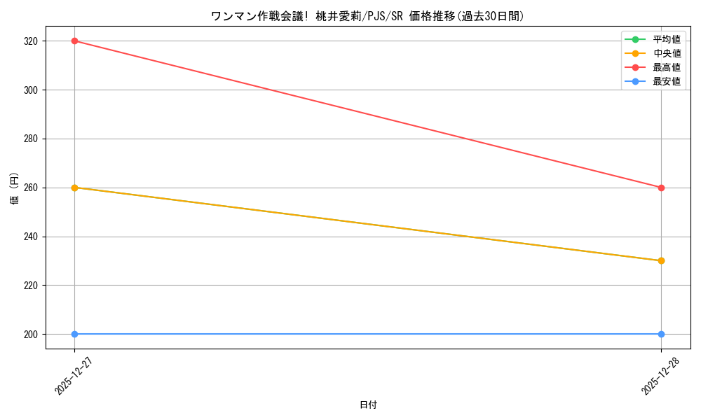 card_2120957_series_2075380_rarity_557104_graph