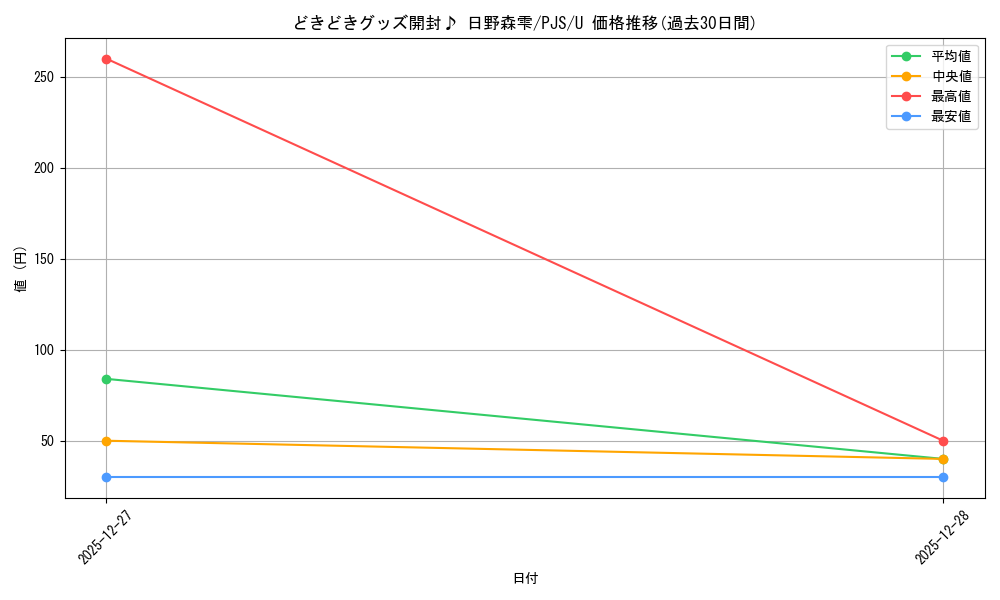 card_2120959_series_2075380_rarity_557246_graph