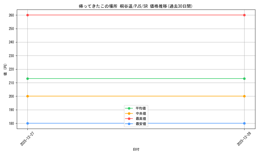 card_2120961_series_2075380_rarity_557104_graph