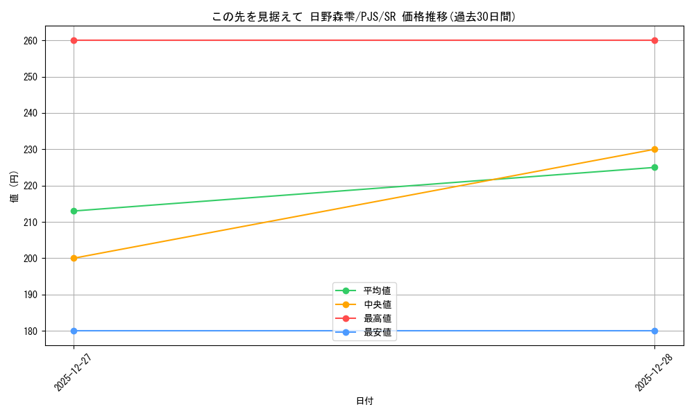 card_2120963_series_2075380_rarity_557104_graph