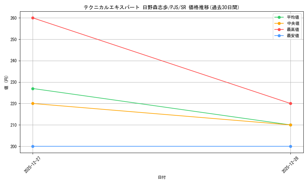card_2120965_series_2075380_rarity_557104_graph