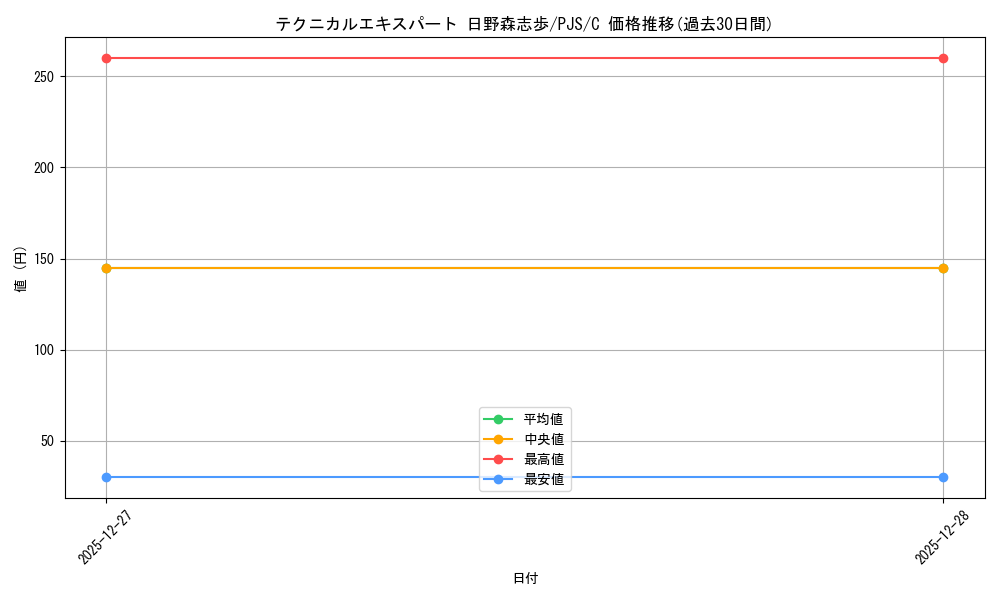 card_2120965_series_2075380_rarity_557243_graph