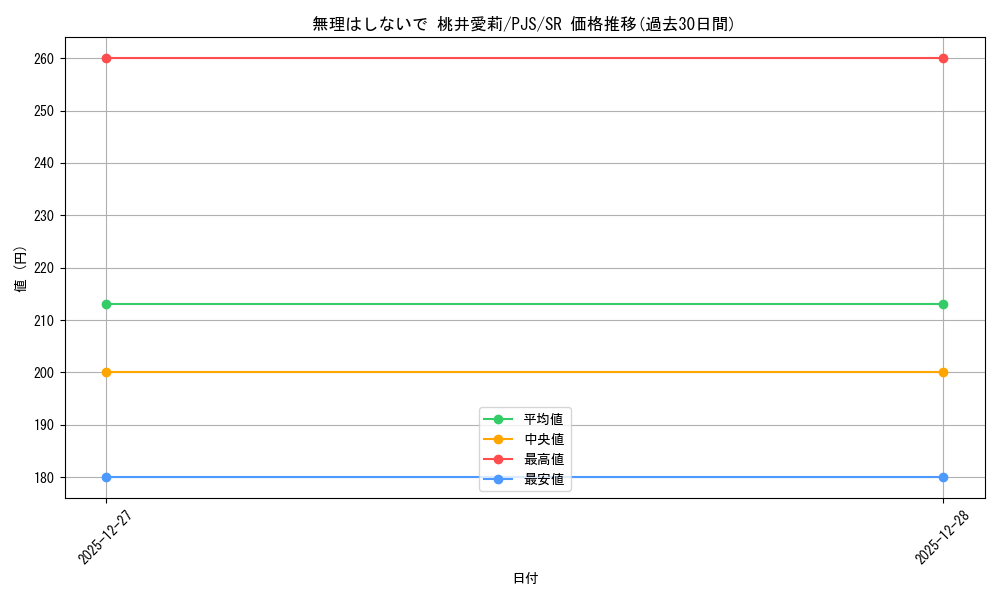 card_2120968_series_2075380_rarity_557104_graph