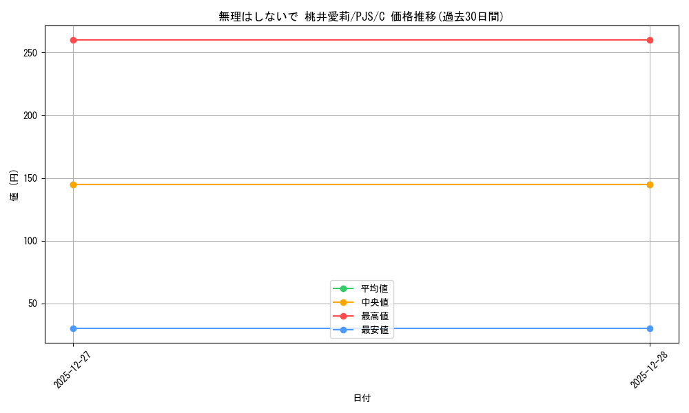 card_2120968_series_2075380_rarity_557243_graph