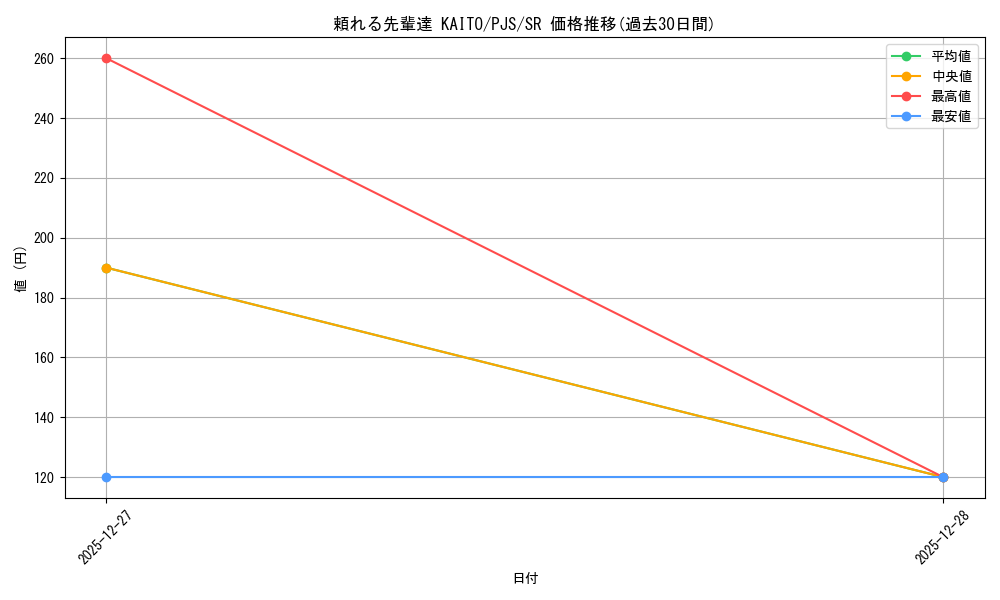 card_2120970_series_2075380_rarity_557104_graph