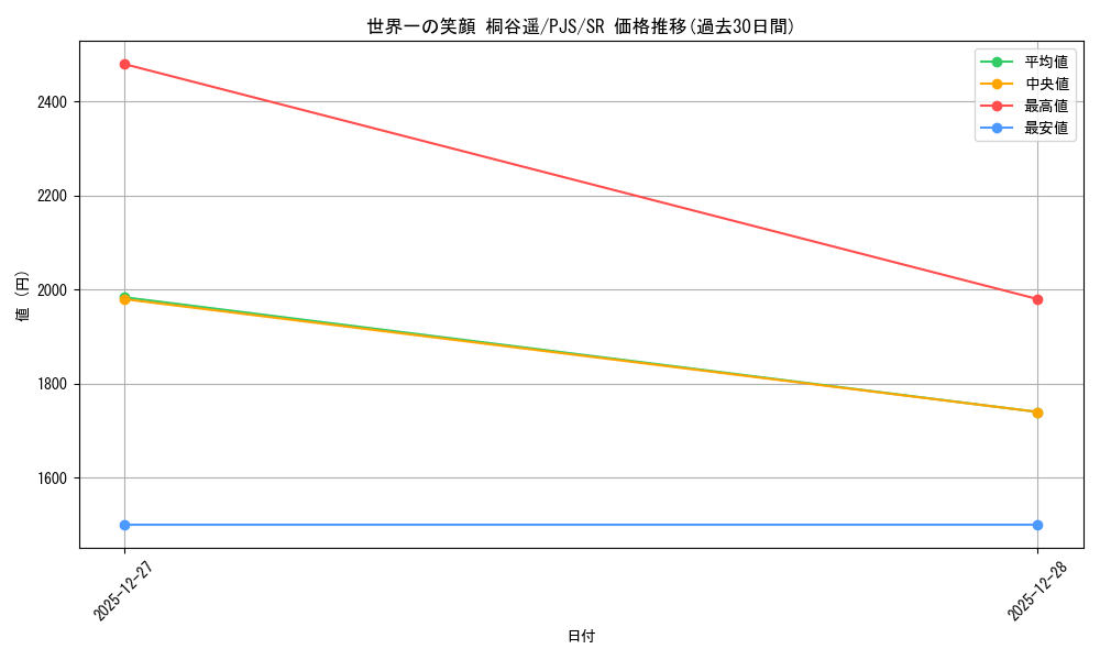 card_2120976_series_2075380_rarity_557104_graph