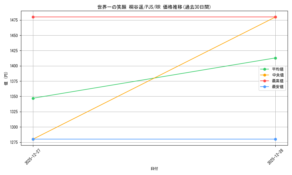 card_2120976_series_2075380_rarity_557275_graph