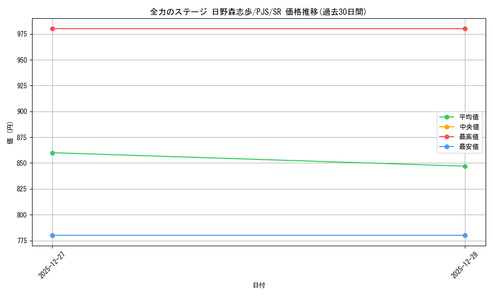 card_2120979_series_2075380_rarity_557104_graph