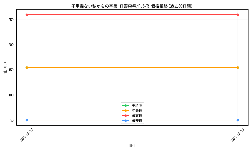 card_2120987_series_2075380_rarity_557285_graph