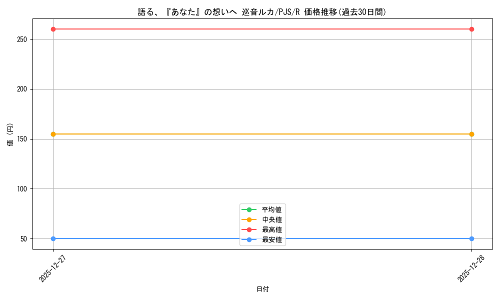 card_2120990_series_2075380_rarity_557285_graph