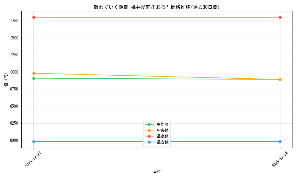 card_2120993_series_2075380_rarity_557067_graph