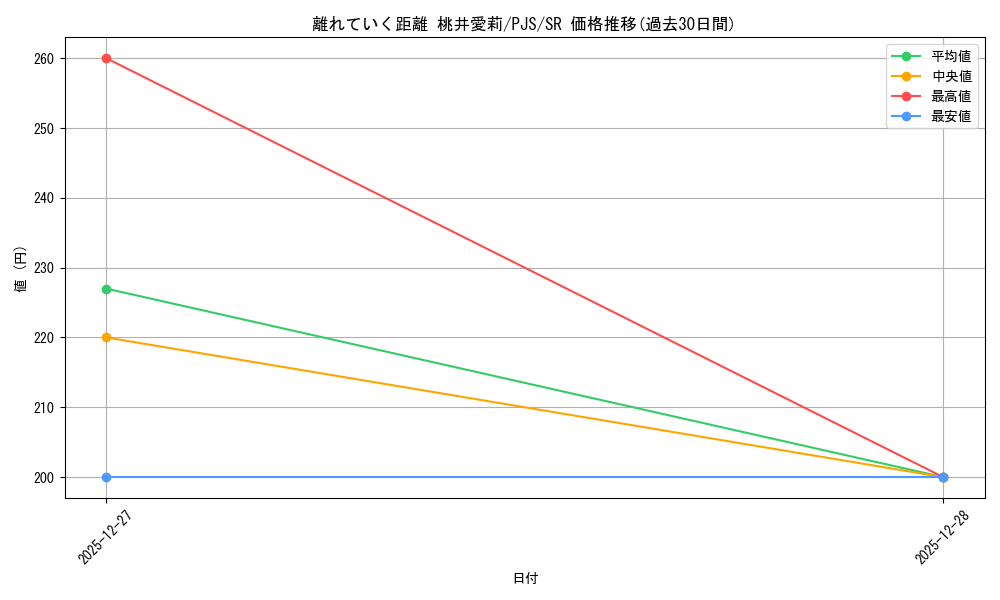 card_2120993_series_2075380_rarity_557104_graph