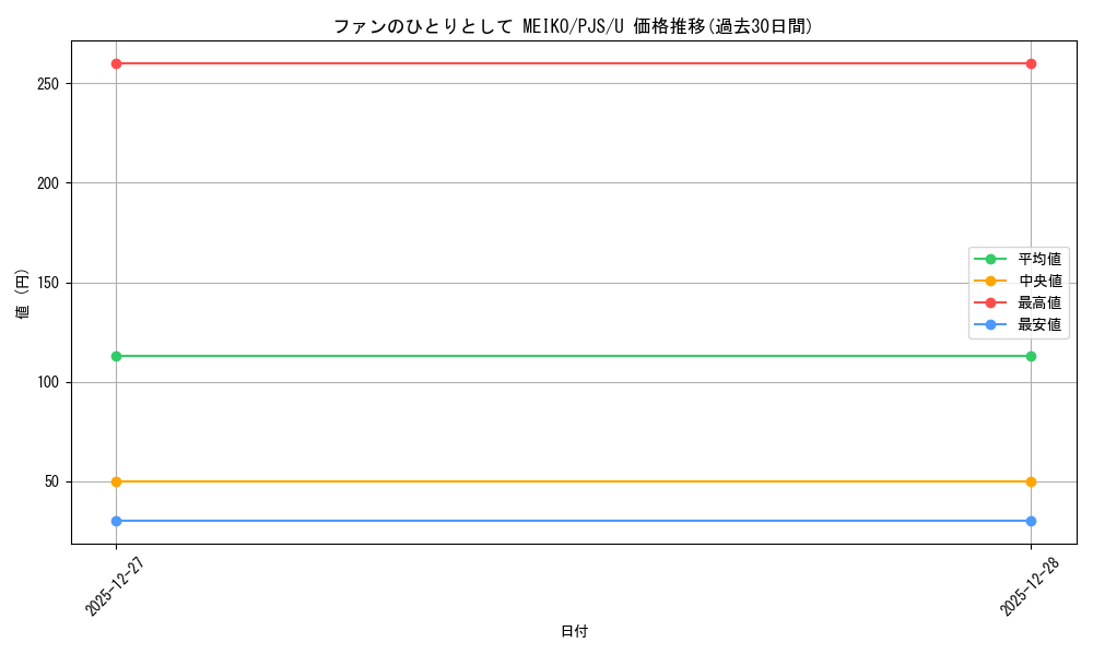 card_2120996_series_2075380_rarity_557246_graph