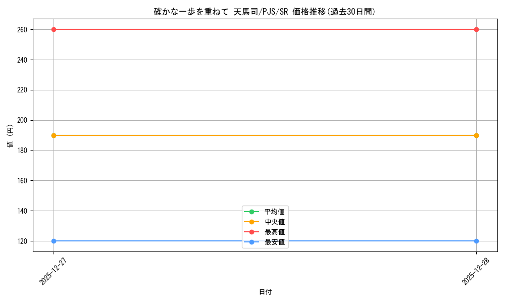 card_2121000_series_2075380_rarity_557104_graph