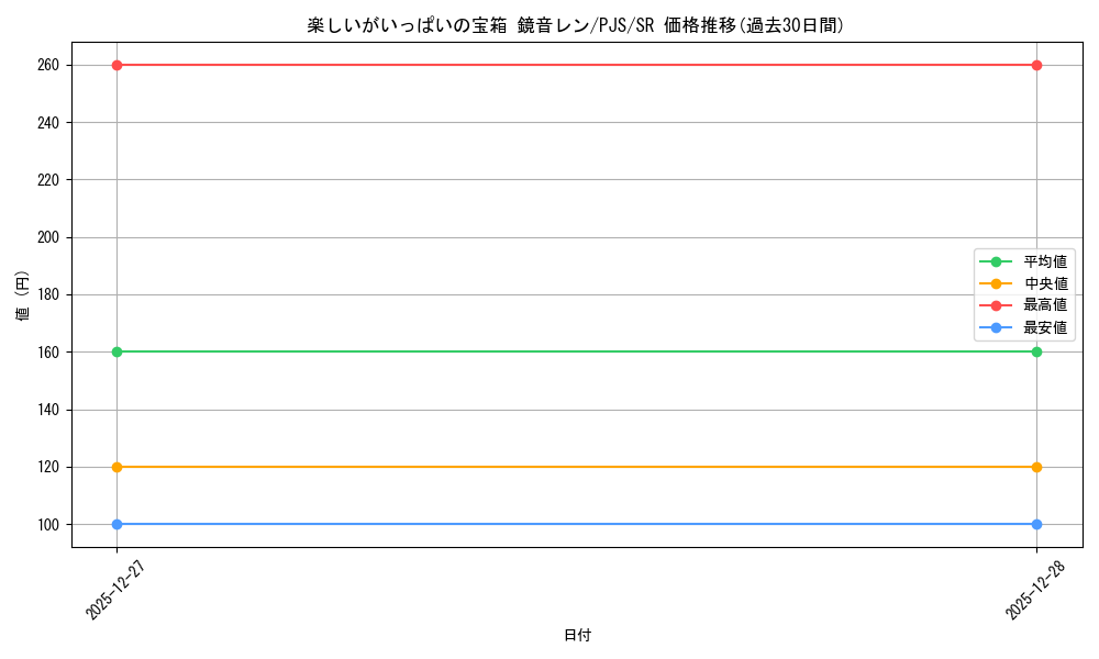 card_2121002_series_2075380_rarity_557104_graph