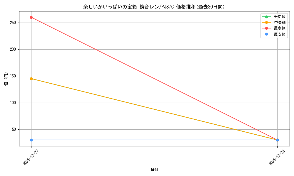 card_2121002_series_2075380_rarity_557243_graph