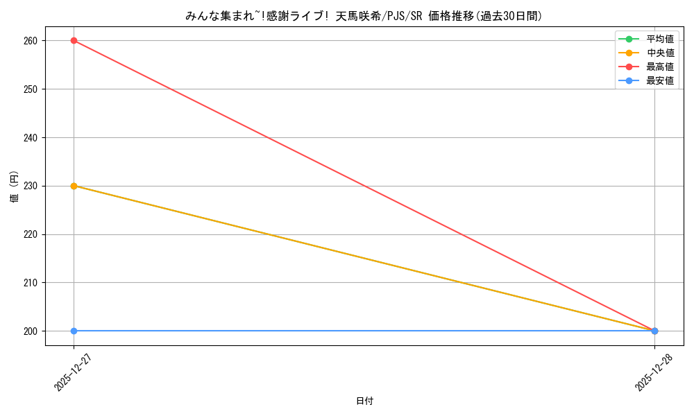 card_2121006_series_2075380_rarity_557104_graph