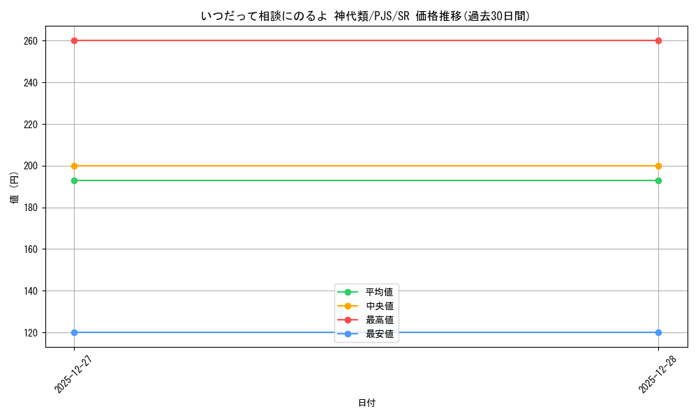 card_2121010_series_2075380_rarity_557104_graph