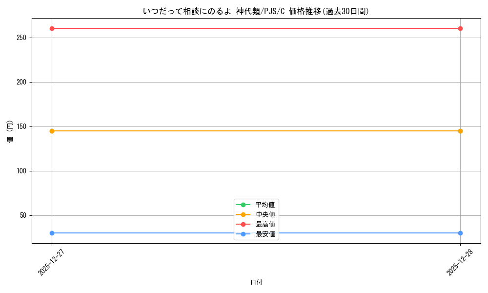 card_2121010_series_2075380_rarity_557243_graph