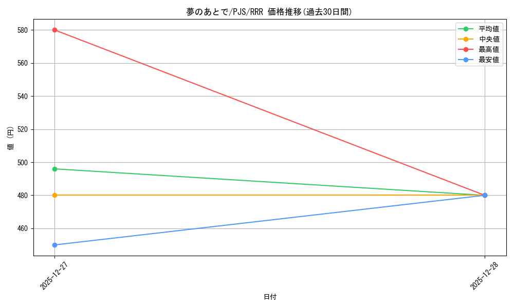card_2121017_series_2075380_rarity_557086_graph