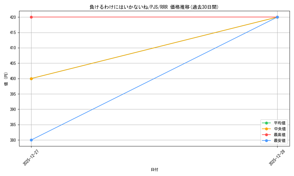 card_2121021_series_2075380_rarity_557086_graph