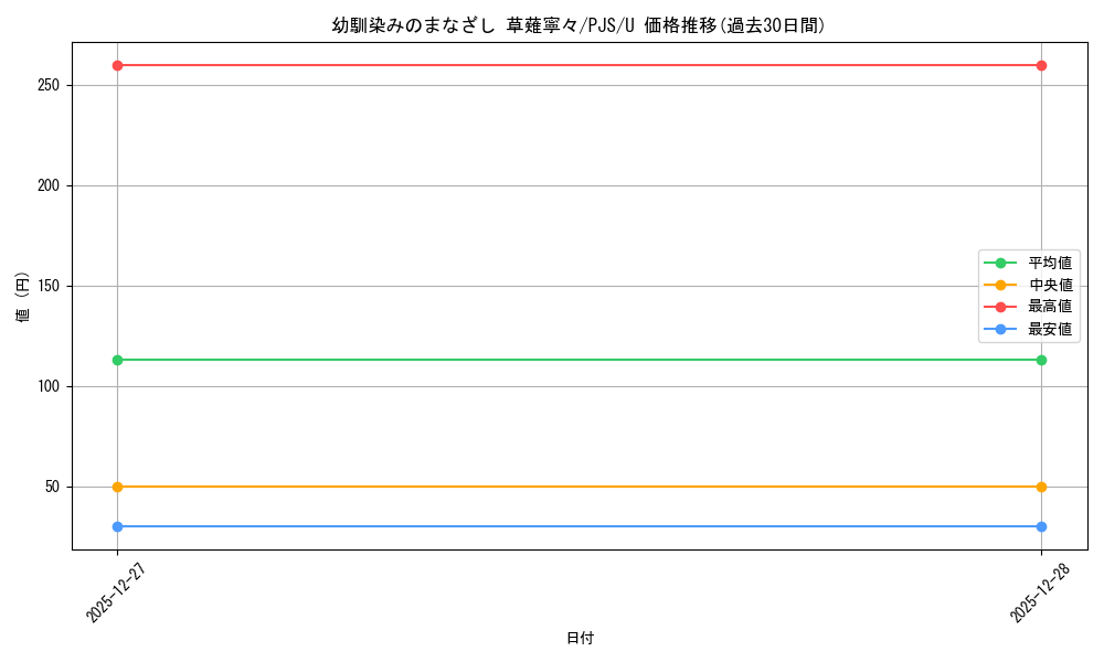 card_2121033_series_2075380_rarity_557246_graph