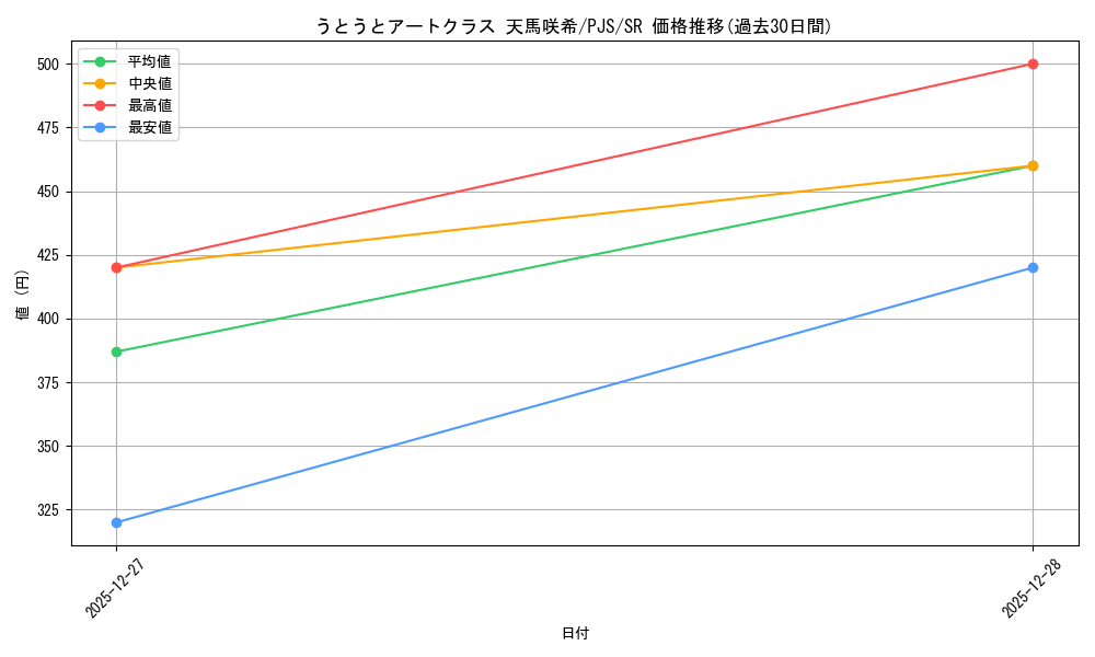 card_2121037_series_2075380_rarity_557104_graph