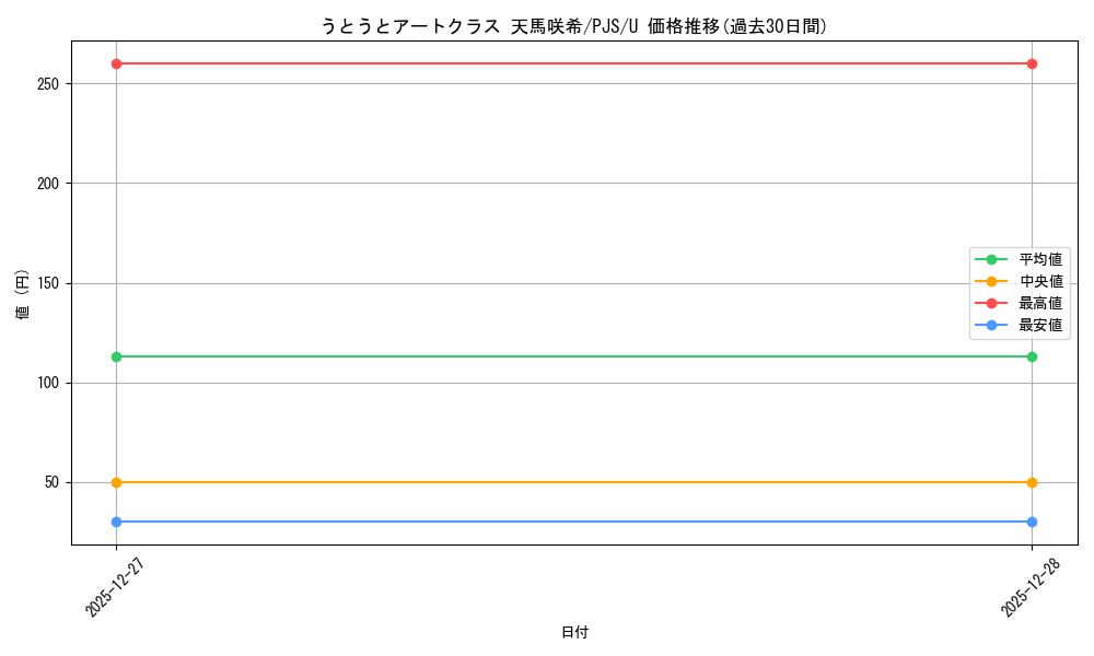 card_2121037_series_2075380_rarity_557246_graph