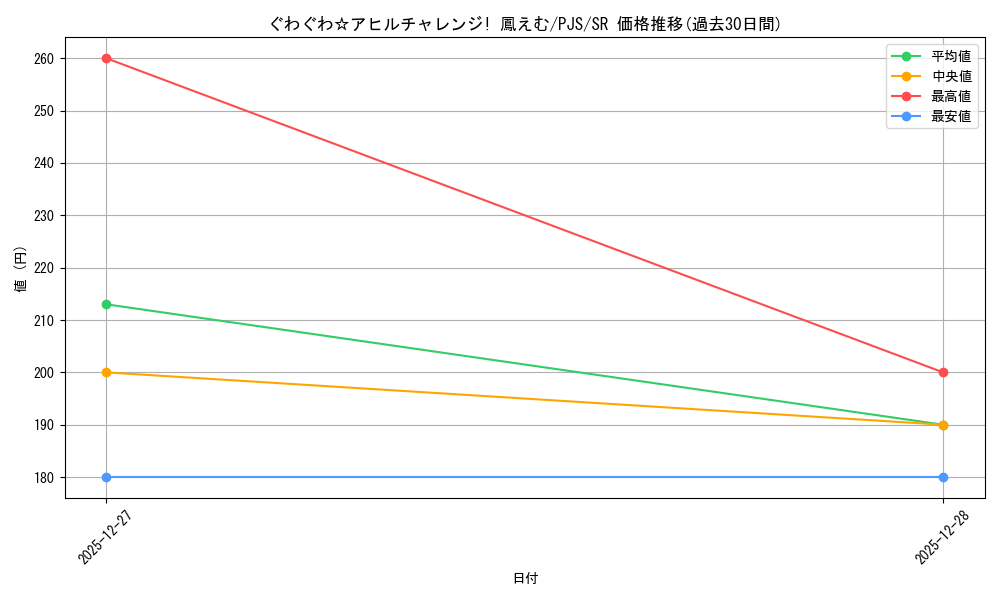 card_2121043_series_2075380_rarity_557104_graph