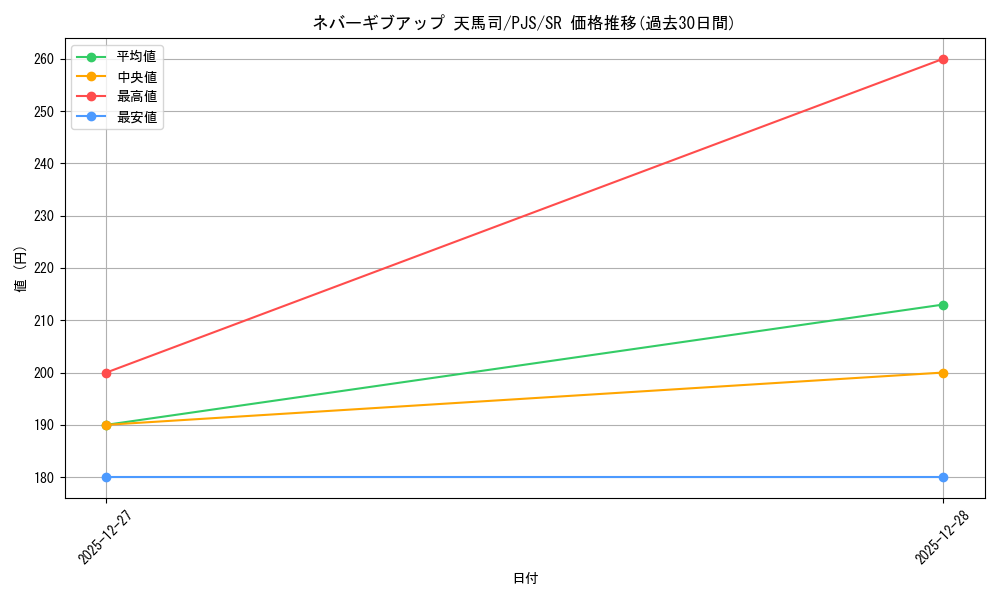 card_2121045_series_2075380_rarity_557104_graph