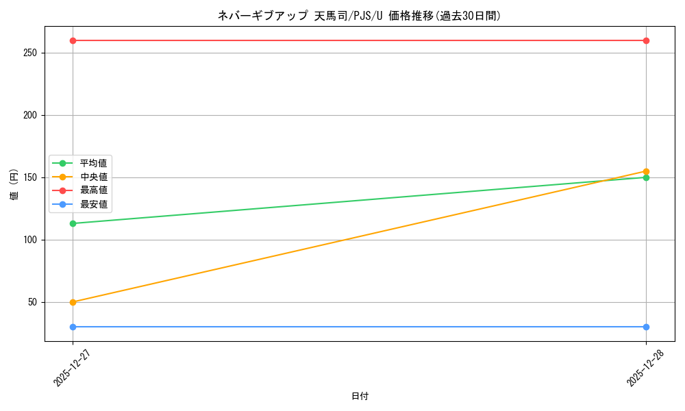 card_2121045_series_2075380_rarity_557246_graph