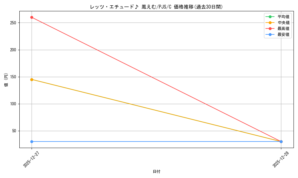 card_2121047_series_2075380_rarity_557243_graph