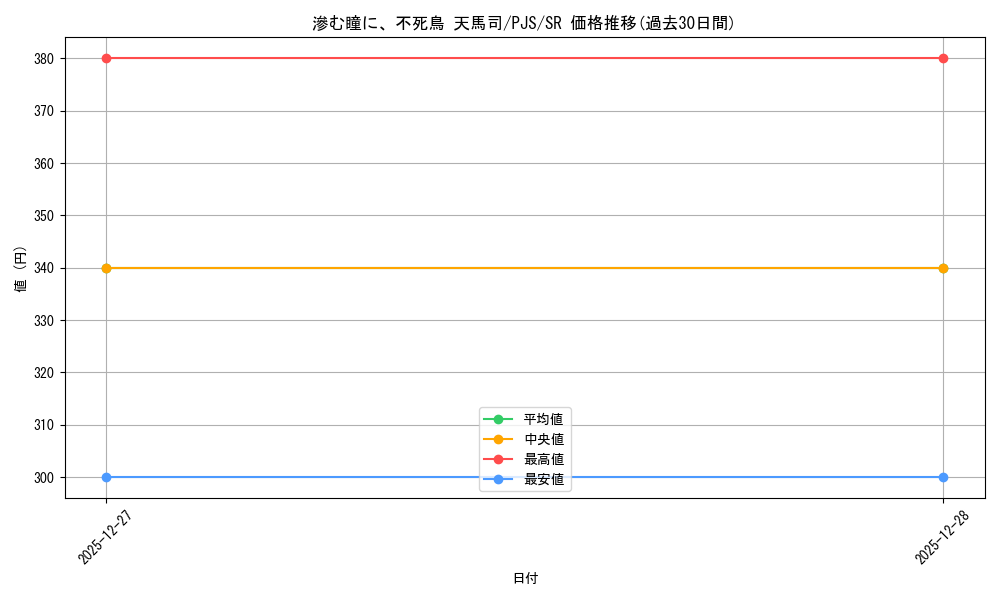 card_2121058_series_2075380_rarity_557104_graph