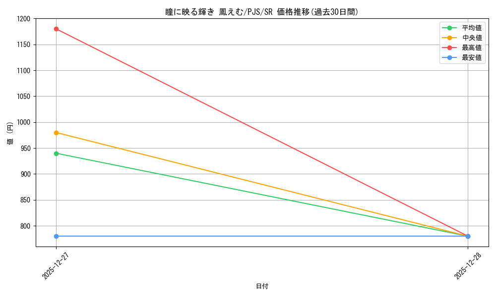 card_2121061_series_2075380_rarity_557104_graph