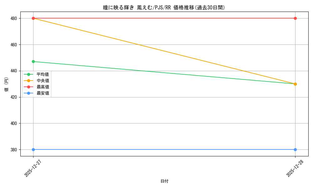 card_2121061_series_2075380_rarity_557275_graph