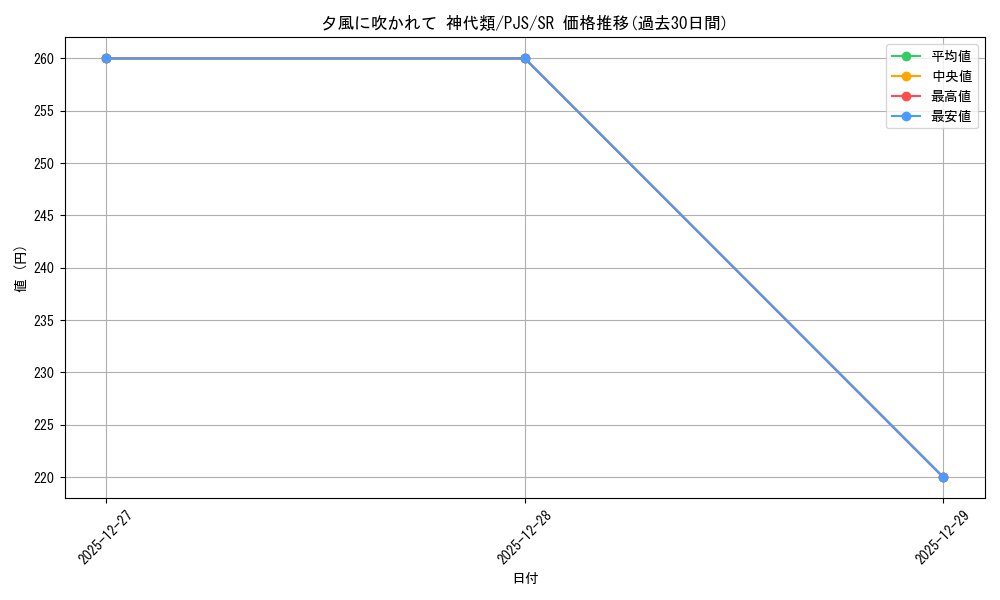 card_2121064_series_2075380_rarity_557104_graph