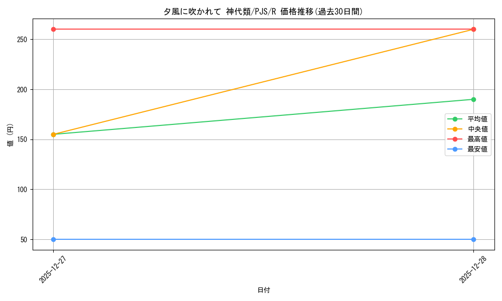 card_2121064_series_2075380_rarity_557285_graph
