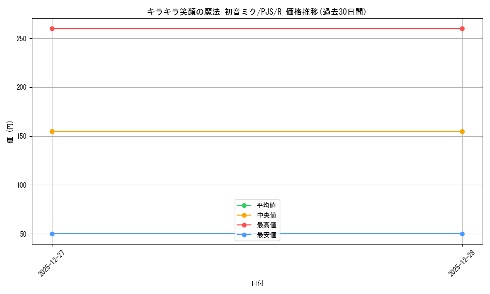 card_2121067_series_2075380_rarity_557285_graph
