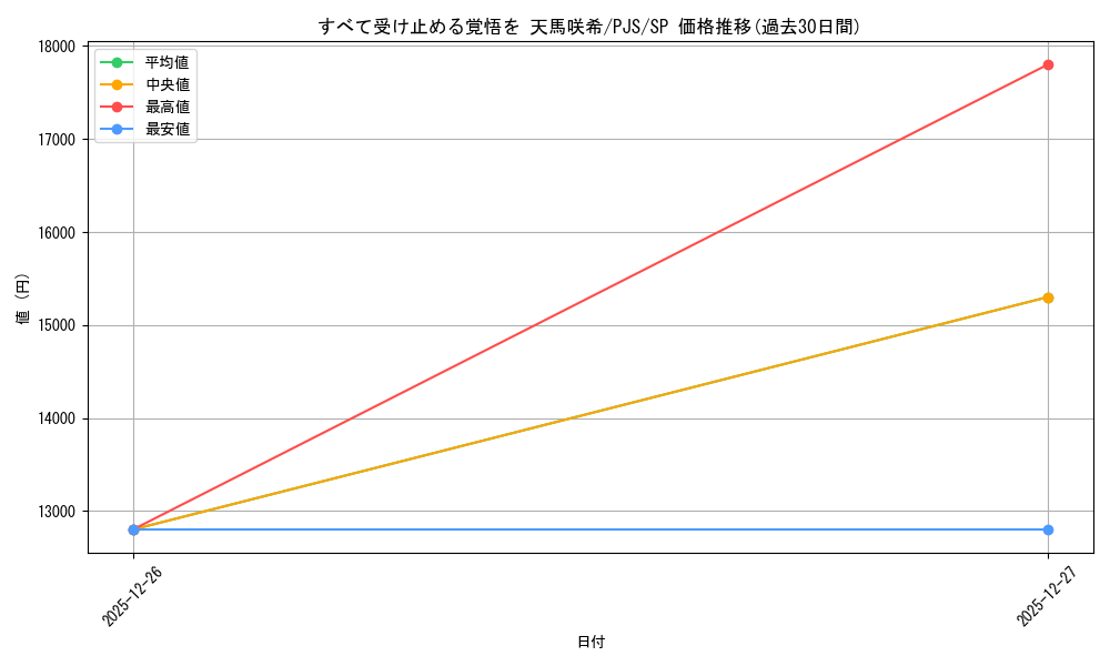 card_2121069_series_2075380_rarity_557067_graph