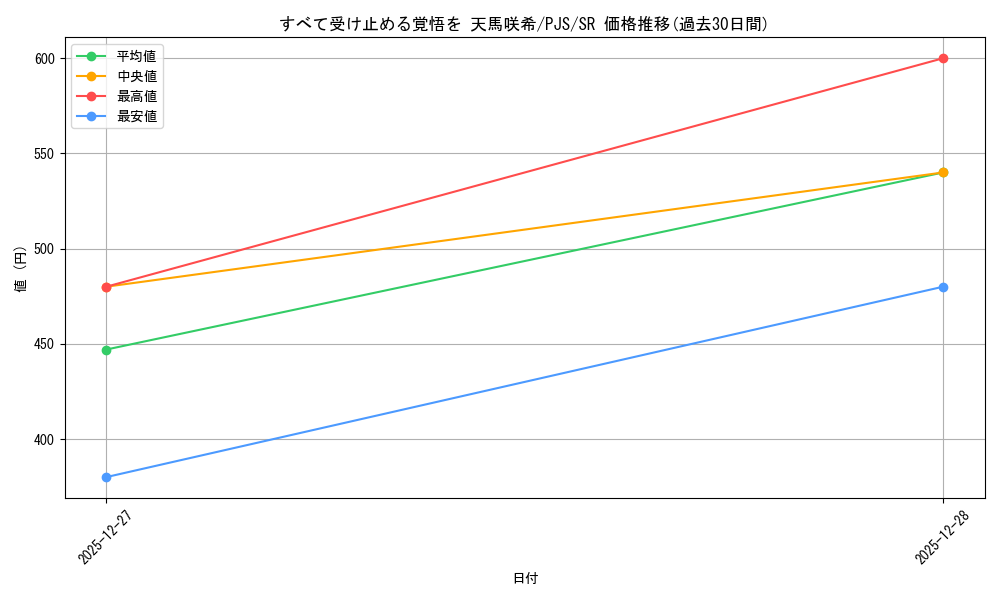 card_2121069_series_2075380_rarity_557104_graph