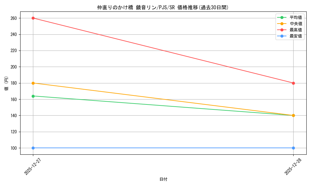 card_2121072_series_2075380_rarity_557104_graph