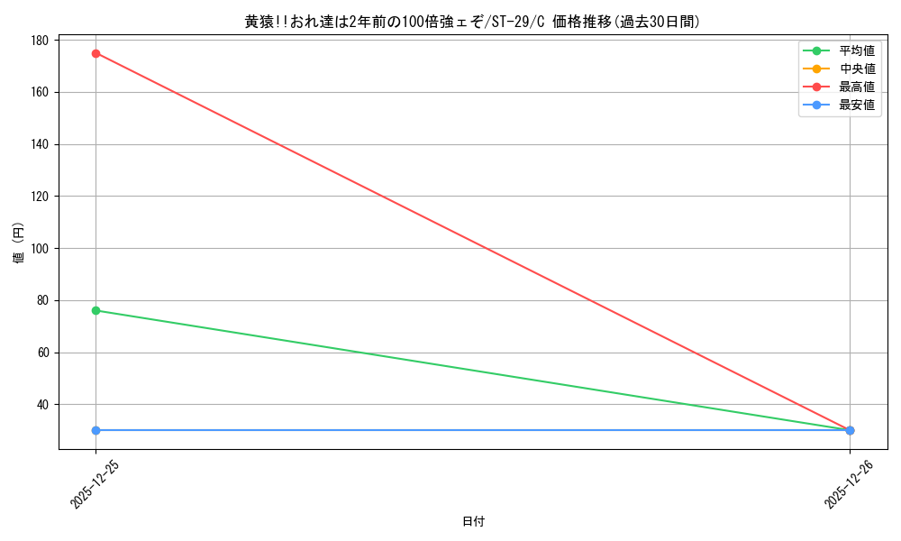 card_2136808_series_2083148_rarity_122619_graph