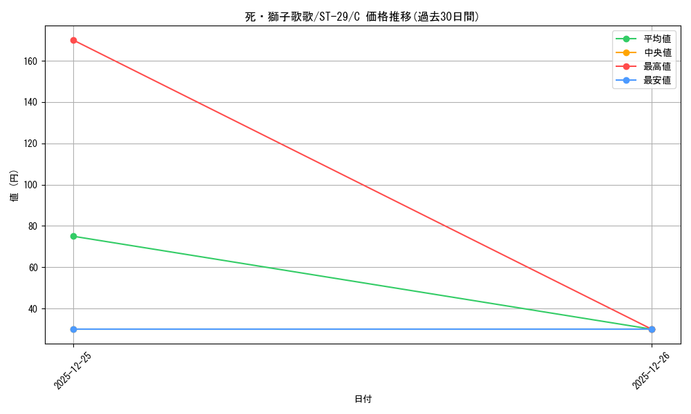 card_2136809_series_2083148_rarity_122619_graph