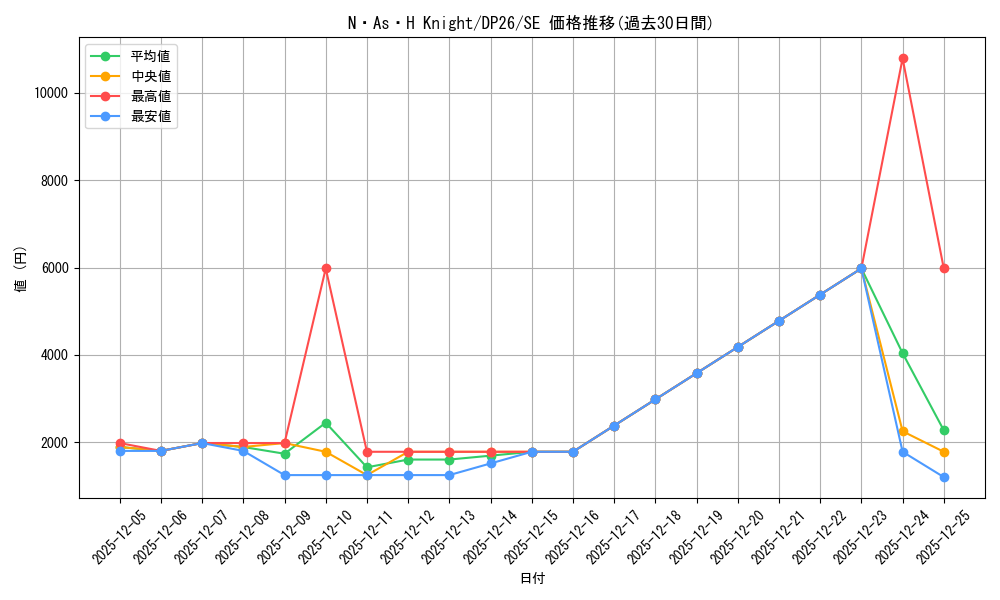 card_2161_series_4735_rarity_5_graph