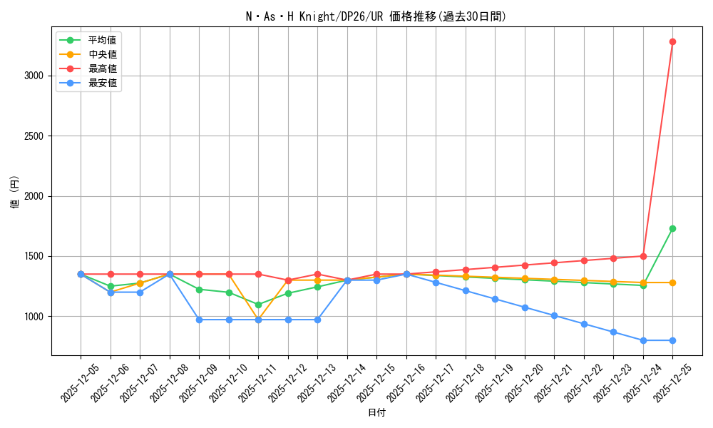 card_2161_series_4735_rarity_7_graph