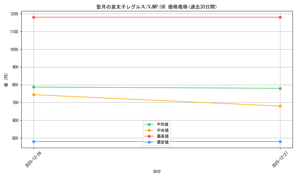 card_2167915_series_2088085_rarity_7_graph