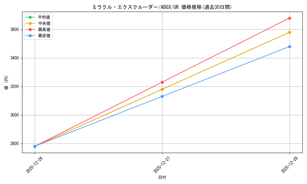 card_2167916_series_2088086_rarity_7_graph