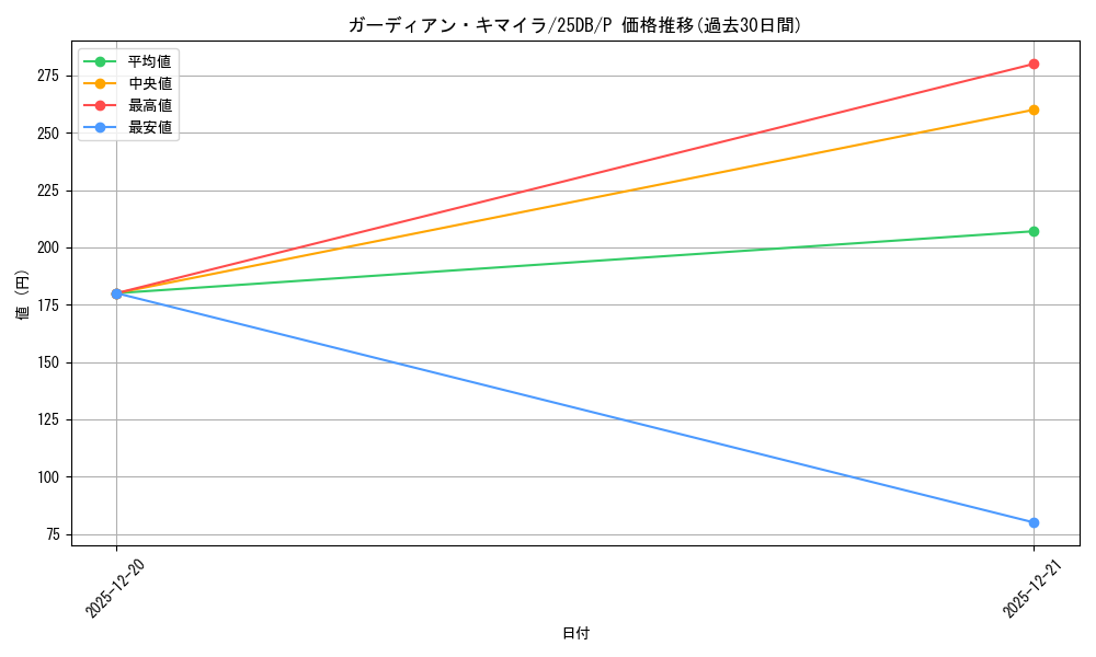 card_2188_series_1718805_rarity_2_graph