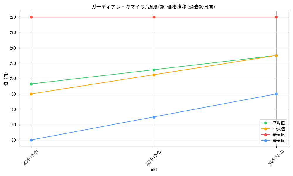 card_2188_series_1718805_rarity_3_graph
