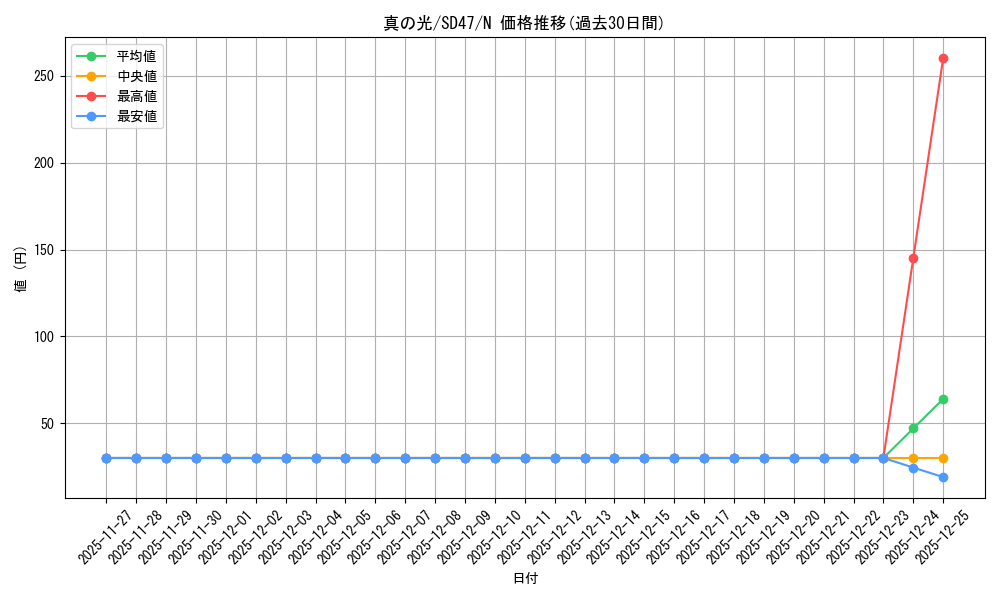 card_2283_series_1024_rarity_1_graph